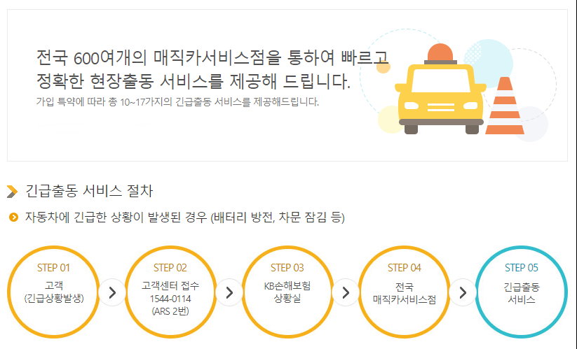 KB손해보험 긴급출동서비스 안내