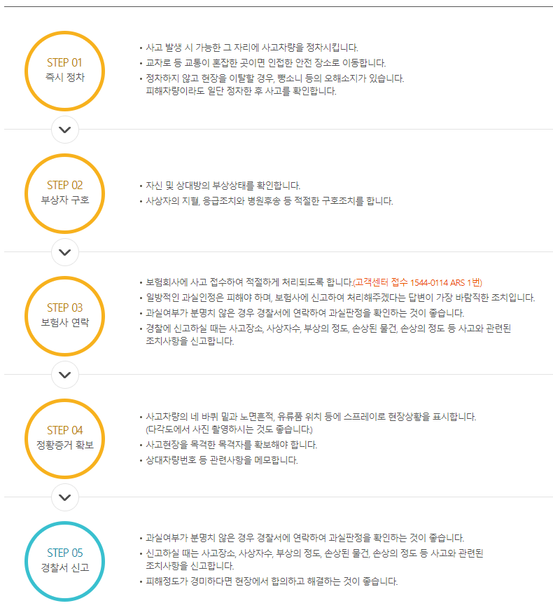 교통사고 현장 대처요령