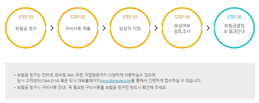 보험금 청구 프로세스